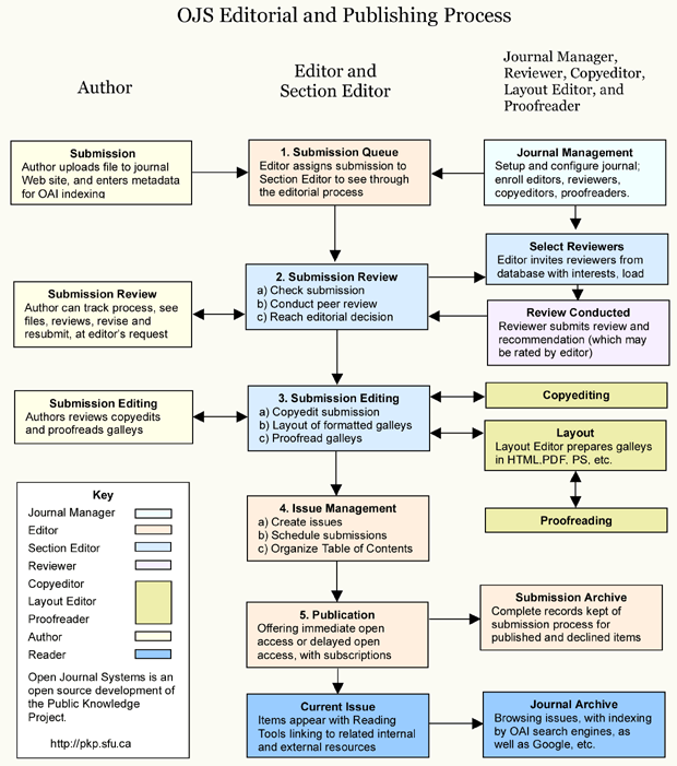 pubprocess